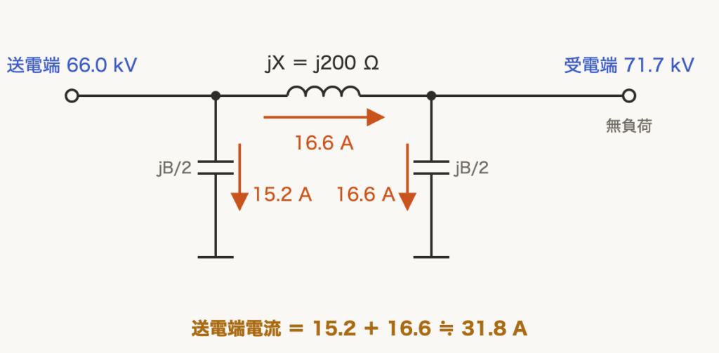 解説の図