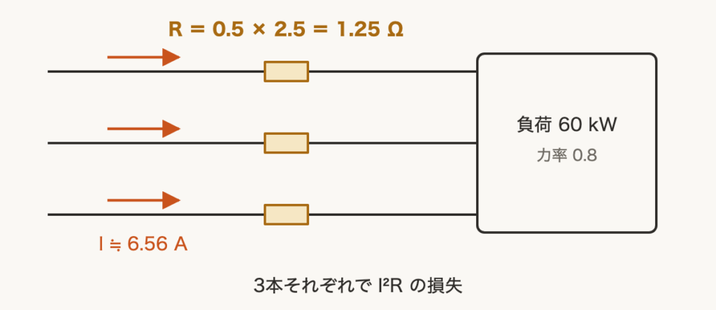 解説の図