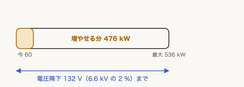 解説の図