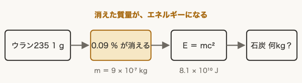 解説の図