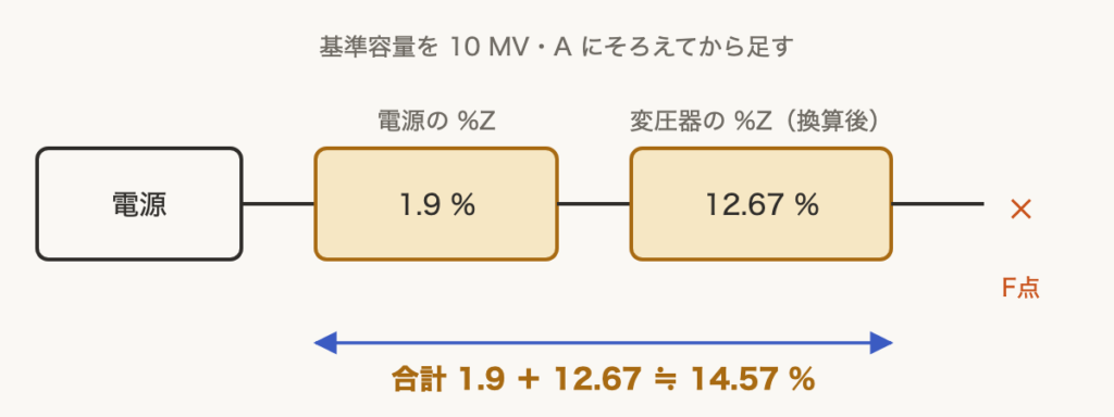 解説の図