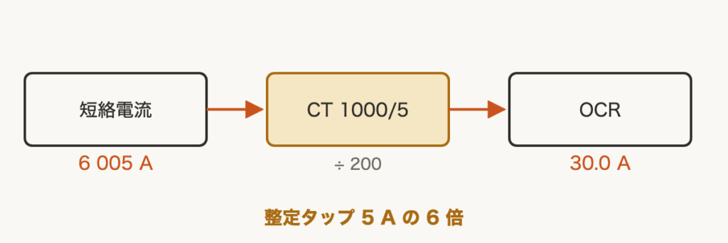 解説の図
