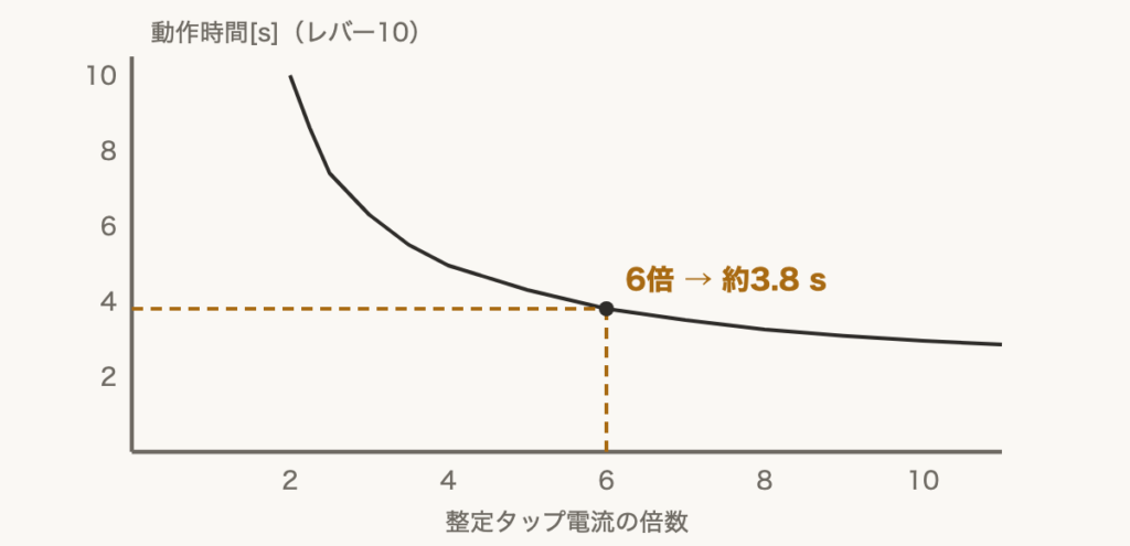 解説の図