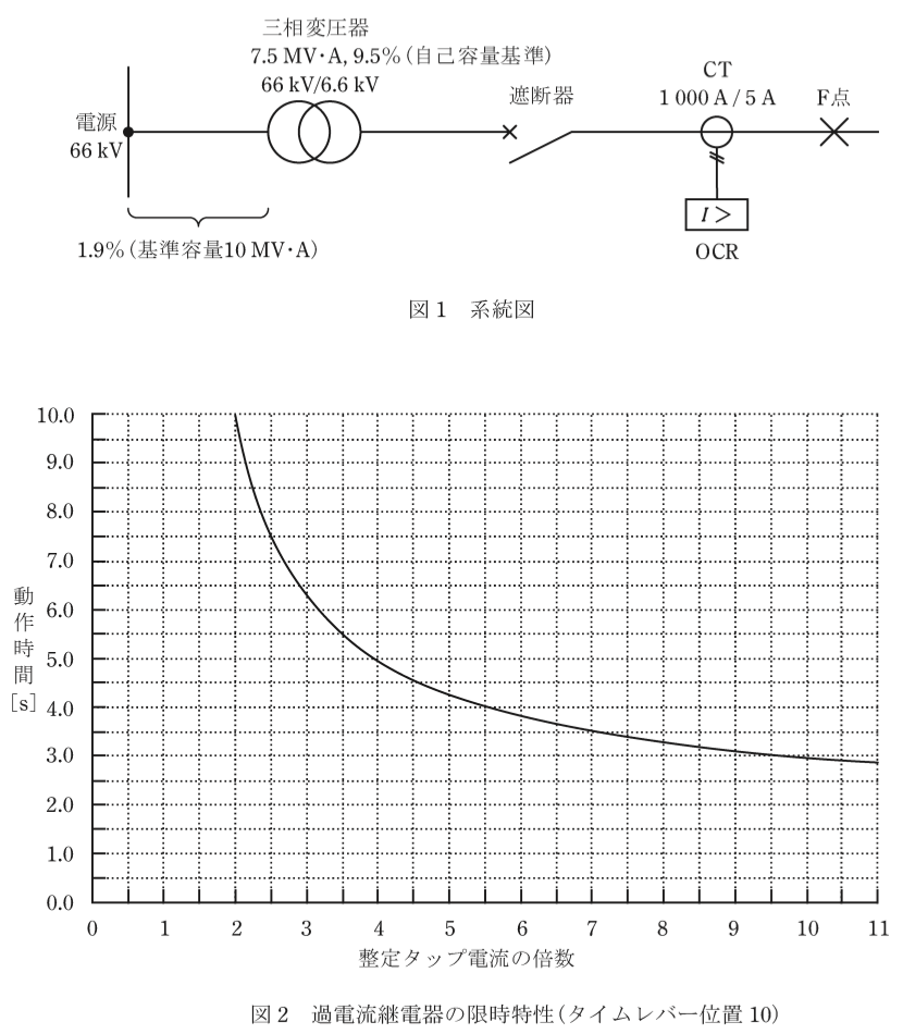 問8の図