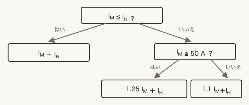 解説の図