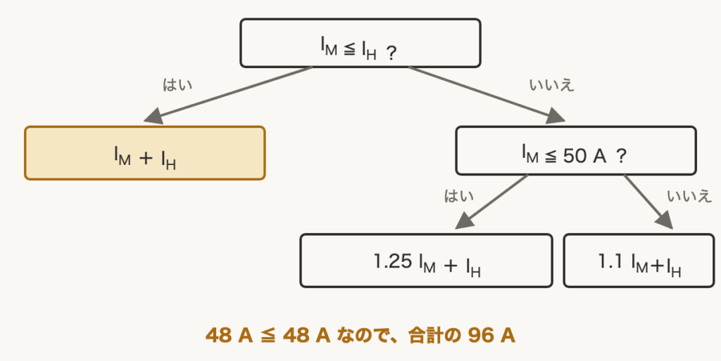 解説の図