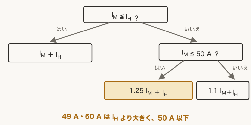 解説の図