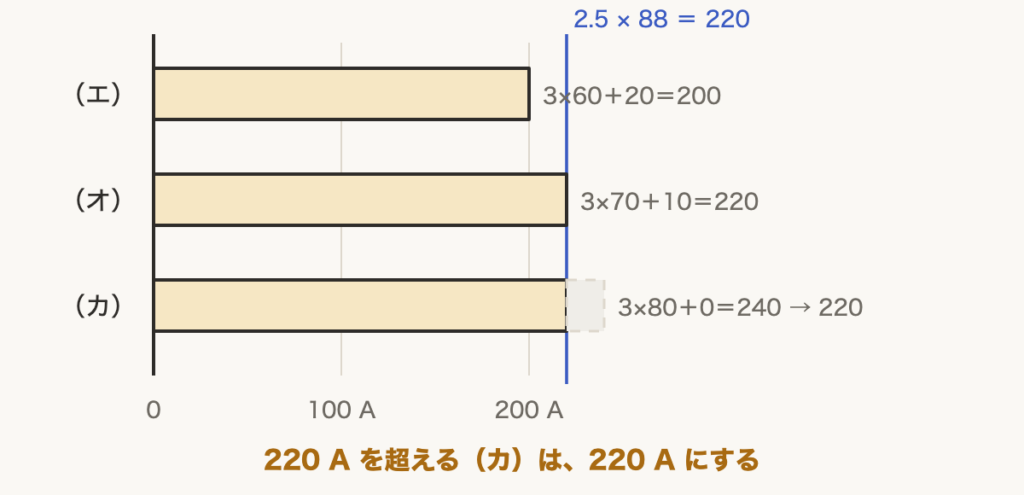 解説の図