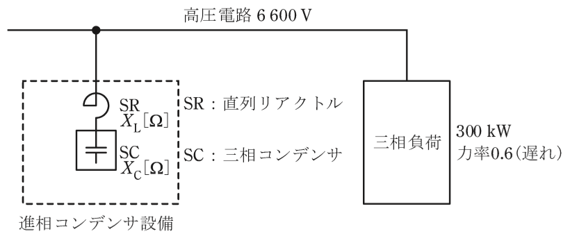 問12(a)の図