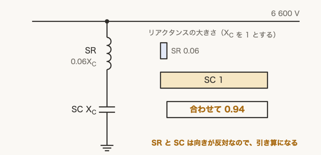 解説の図