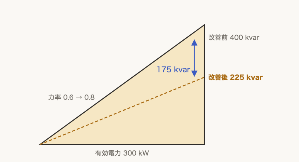 解説の図