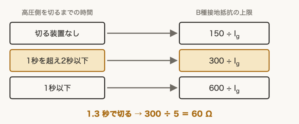 解説の図