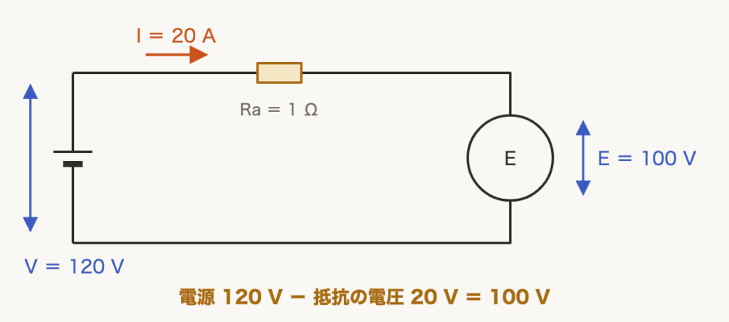 解説の図