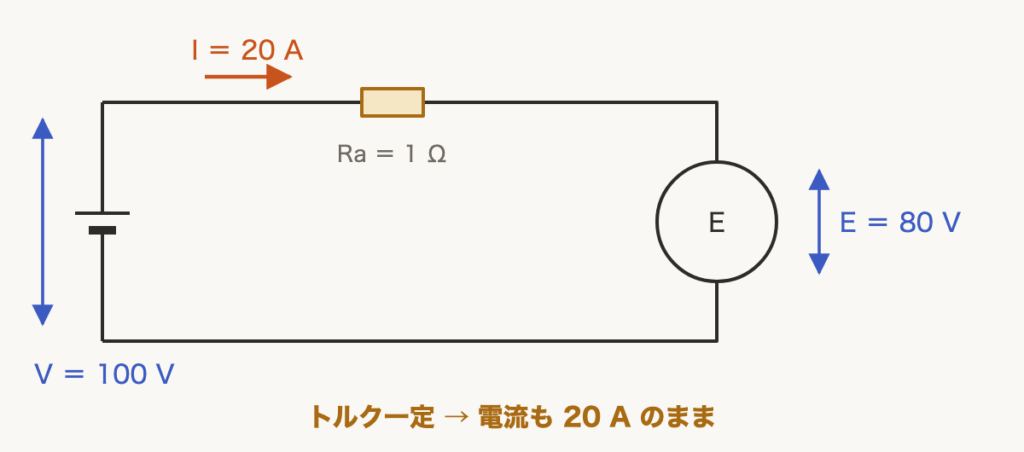解説の図
