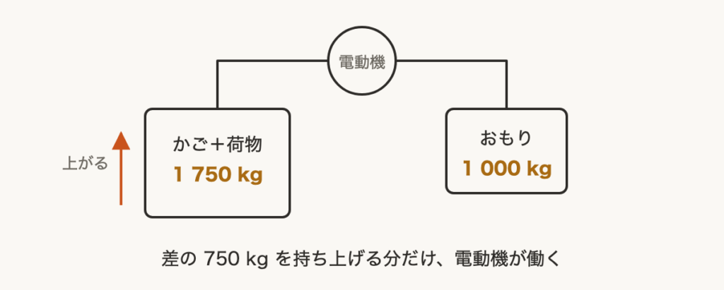 解説の図