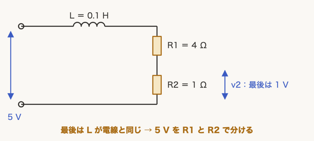 解説の図