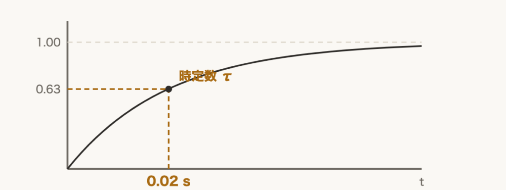 解説の図