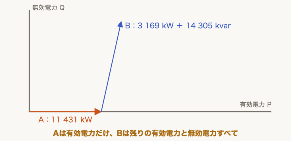解説の図