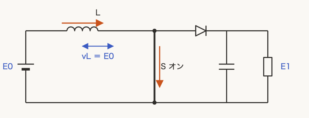 解説の図