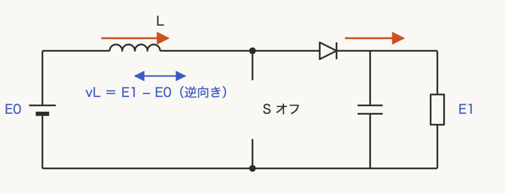解説の図