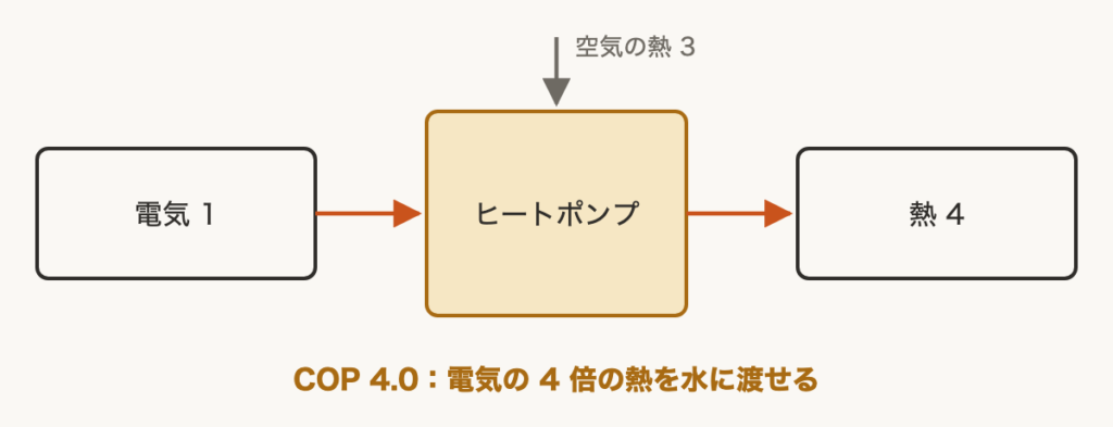 解説の図