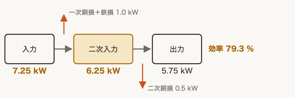 解説の図