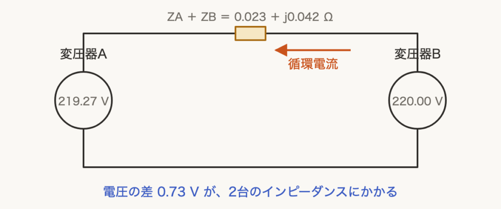 解説の図