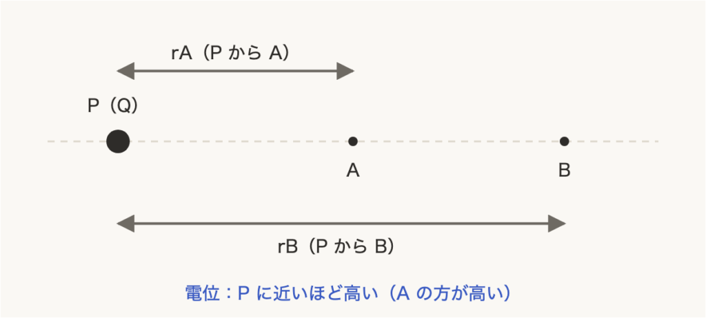 解説の図