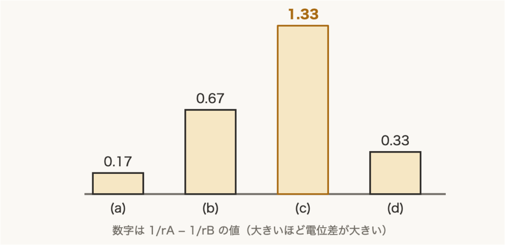 解説の図