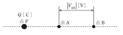 問1の図