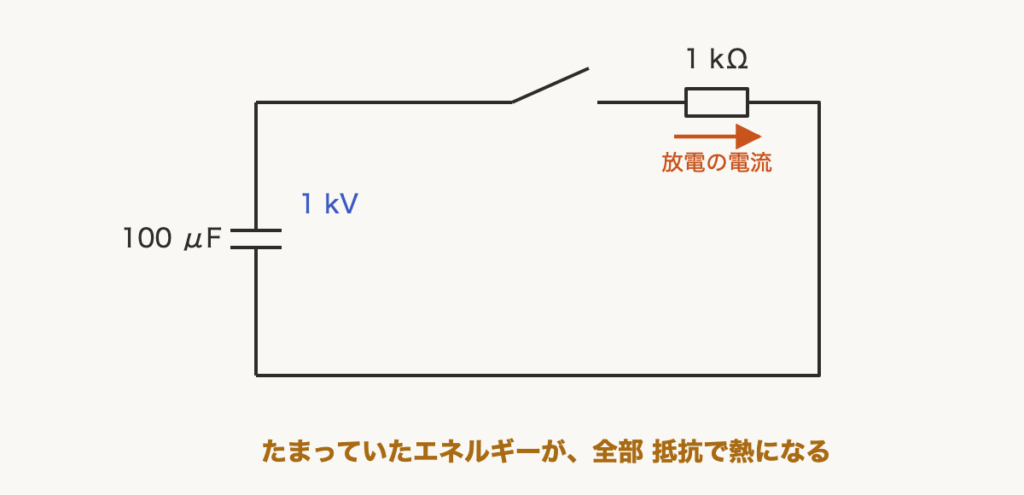 解説の図