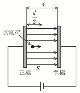 問12の図