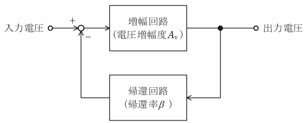 問13の図
