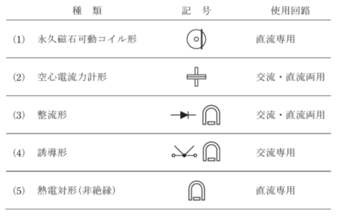 問14の図