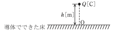 問15(b)の図