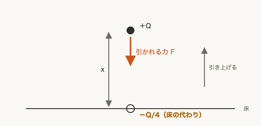 解説の図