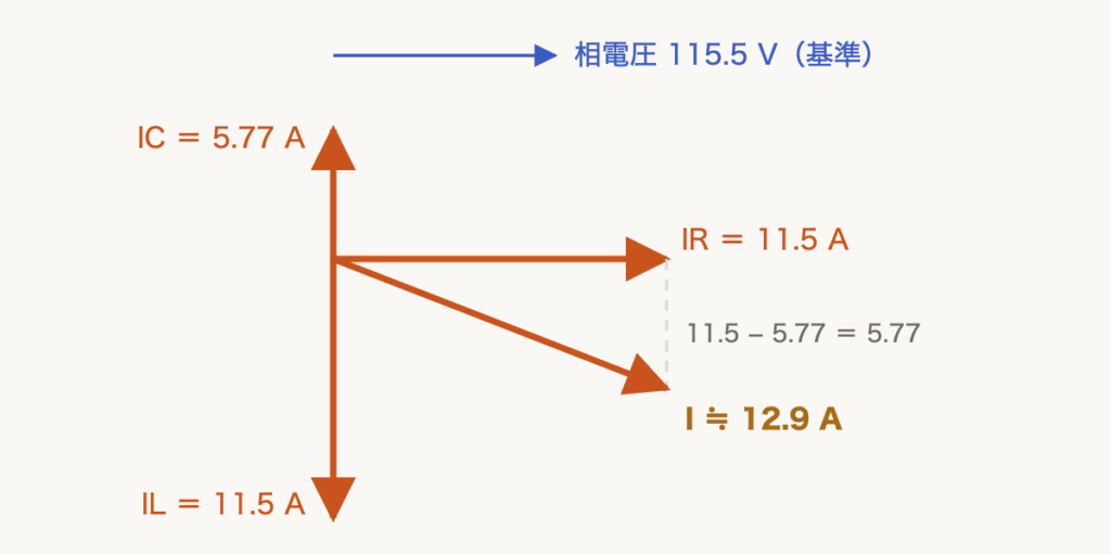 解説の図