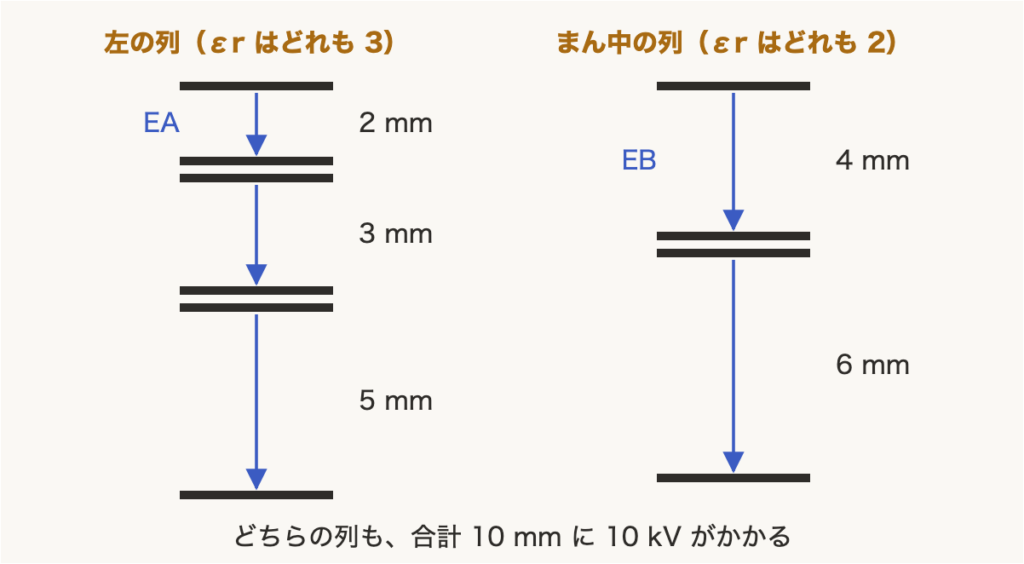 解説の図