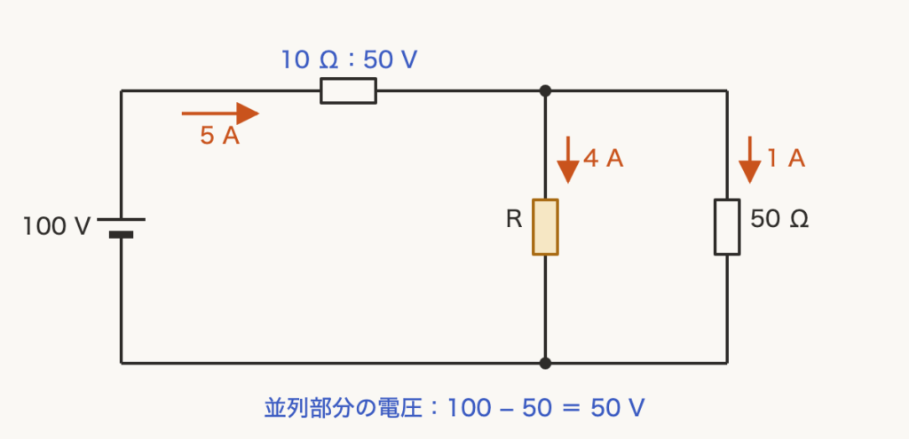 解説の図