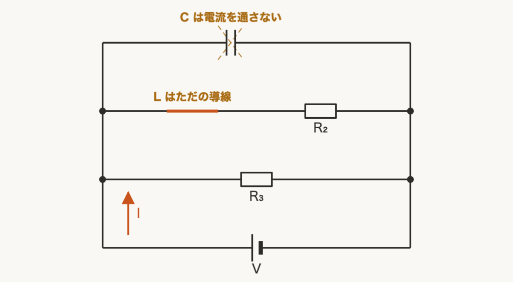解説の図
