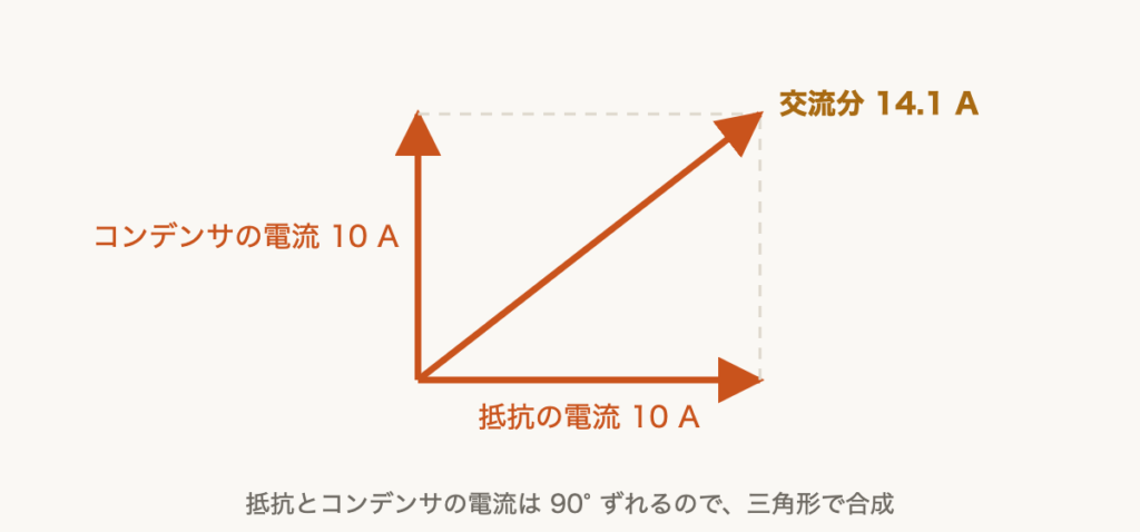 解説の図
