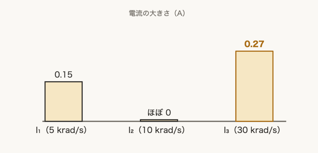 解説の図