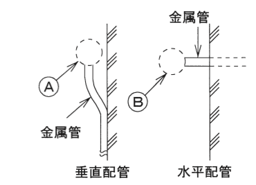 問23の図