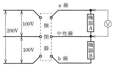 問24の図