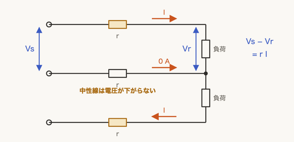 解説の図