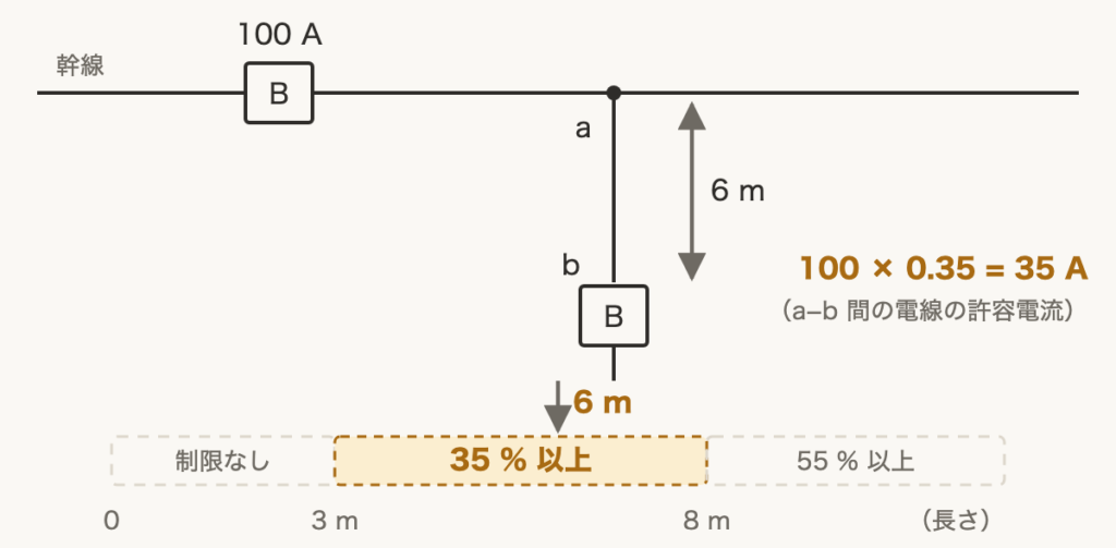 解説の図