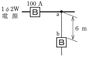 問9の図