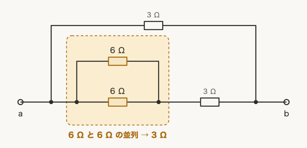 解説の図