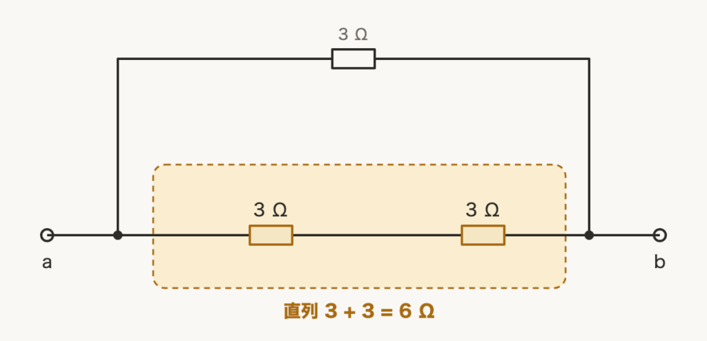 解説の図