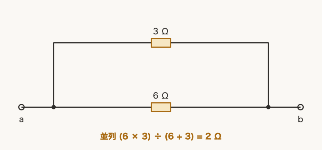 解説の図